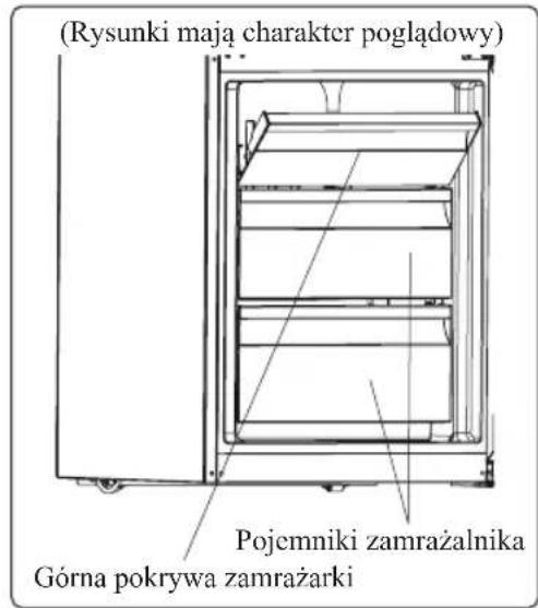 (Rysunki mają charakter poglądowy) Pojemniki zamrażalnika Górna pokrywa zamrażarki