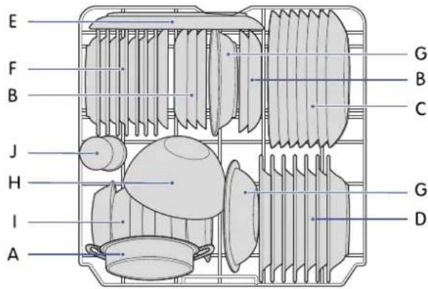 Elvita CDM5601V - Fyldning af underkurven i henhold til European standard EN 60436 - 1