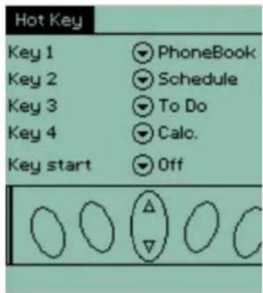 Hot Key Key 1 PhoneBook Key 2 Schedule Key 3 To Do Key 4 Calc. Key start Off