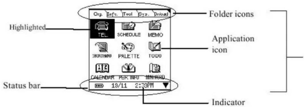 Org. Info. Tool Sys. Dnload Folder icons Highlighted TEL. SCHEDULE MEMO SHORTNO PALETTE TODO CALENDAR PER INFO MINHORN 10/11 2:30PM Status bar Indicator