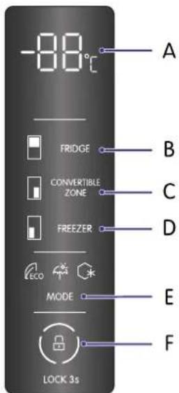 Elvita CKD6910X - Kontrollpanel - 1