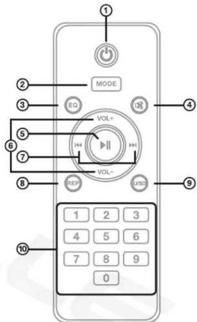 MODE EQ VOL+ VOL- U/SD 1 2 3 4 5 6 7 8 9 0 10 6 7 8 9