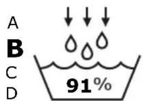 A B C D 91%