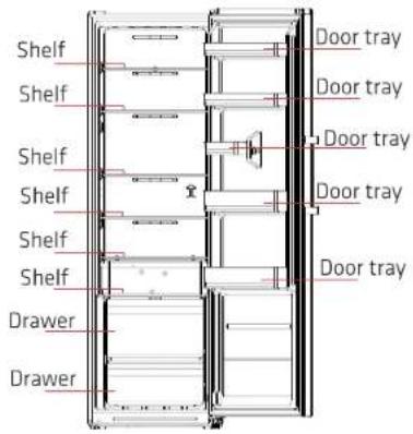 Shelf Shelf Shelf Shelf Shelf Shelf Drawer Drawer Door tray Door tray Door tray Door tray