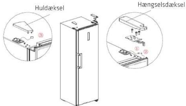 Huldæksel Hængselsdæksel