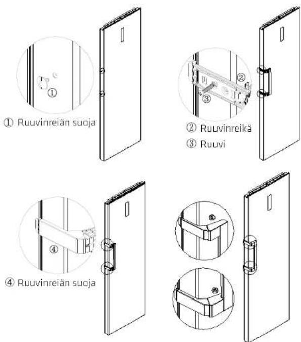 Point PORF185SNE - Ovenkahvan asennus - 1