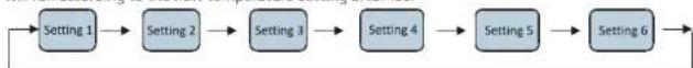 Point PORF185SNE - Temperature setting - 1