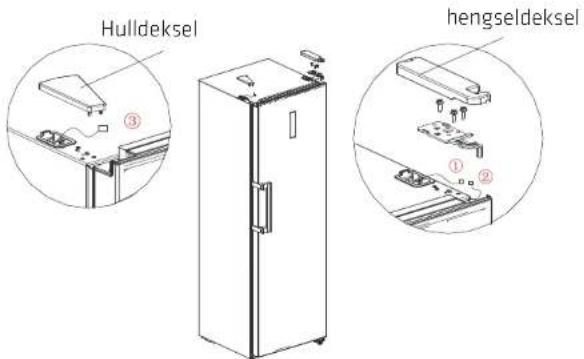 Hulldeksel Hengseldeksel
