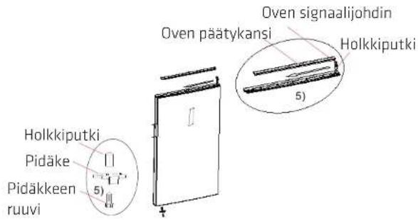 Oven signaalijohdin Oven päätykansi Holkkiputki 5) Holkkiputki Pidäke Pidäkkeen ruuvi