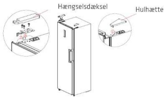 Hængselsdæksel Hulhætte