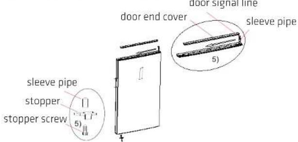 door end cover door signal line sleeve pipe 5) sleeve pipe stopper stopper screw 1 2 3 4 5)