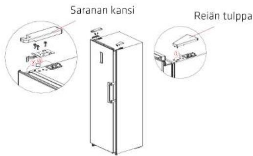Saranan kansi Reiän tulppa