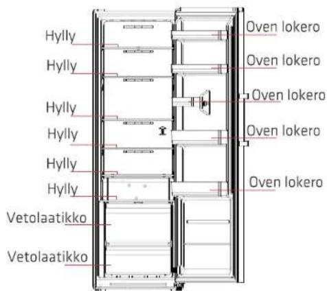 Hylly Hylly Hylly Hylly Hylly Hylly Vetolaatikko Vetolaatikko Oven lokero Oven lokero Oven lokero Oven lokero Oven lokero