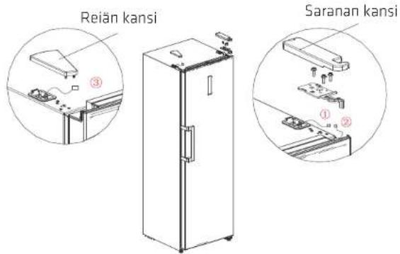 Reiän kansi Saranan kansi