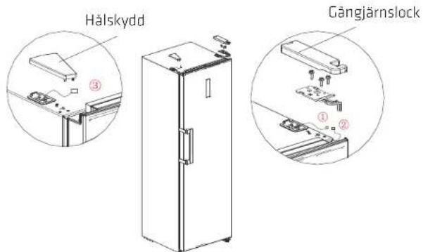 Hålskydd Gångjärnslock