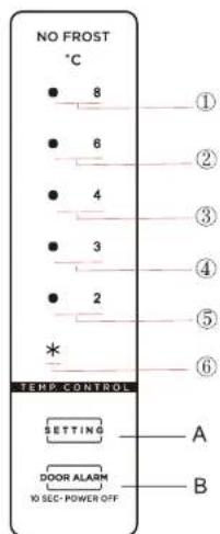 NO FROST °C 8 6 4 3 2 * TEMP. CONTROL SETTING A DOOR ALARM B 10 SEC-POWER OFF