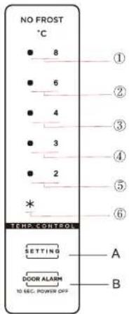 NO FROST °C 8 6 4 3 2 * TIRE CONTROL SETTING A B DOOR ALARM TO REC. POWER OFF