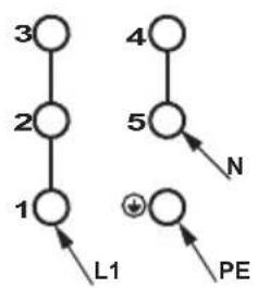 graph TD 3 --> 2 2 --> 1 1 --> L1 4 --> 5 5 --> N 5 --> PE