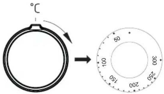 °C → 50 100 150 200 300