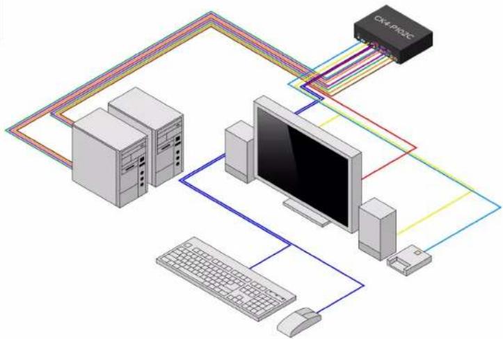 graph TD A["Server"] --> B["Monitor"] B --> C["Mouse"] B --> D["PCB"] D --> E["Product Device"] E --> B B --> F["Computer"] F --> G["Desktop"] style A fill:#f9f,stroke:#333 style B fill:#ccf,stroke:#333 style C fill:#cfc,stroke:#333 style D fill:#fcc,stroke:#333 style E fill:#cff,stroke:#333 style F…