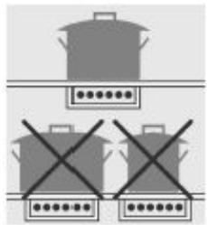 SMEG A42C-6 - Ζώνες μαγειρέματος - 4