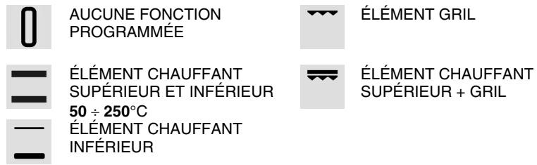 SMEG A42C-6 - MANETTE DU THERMOSTAT FOUR AUXILIAIRE - 2