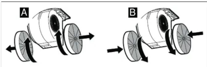 Two mechanical diagrams labeled A and B showing a rotating device with arrows indicating motion (no text or symbols beyond labels)