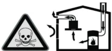 Safety warning symbol and diagram showing hazard, smoke, and fire hazard with arrows indicating airflow or safety.