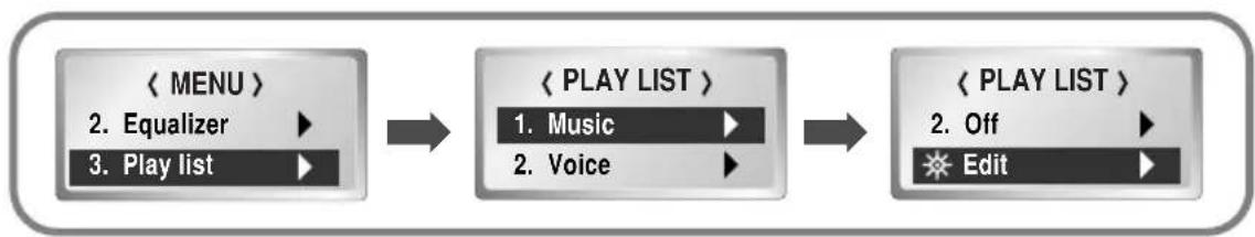 graph LR A["<<MENU>>\n2. Equalizer\n3. Play list"] --> B["<<PLAY LIST>>\n1. Music\n2. Voice"] B --> C["<<PLAY LIST>>\n2. Off\n※ Edit"]