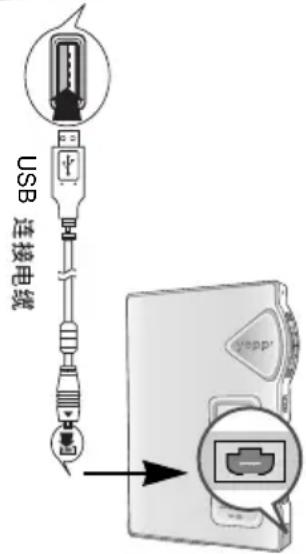 Câble de connexion USB