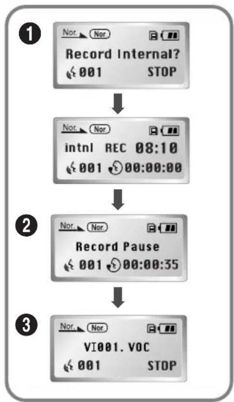 graph TD A["Record Internal?"] --> B["intnl REC 08:10"] B --> C["Record Pause"] C --> D["VI001.VOC"]