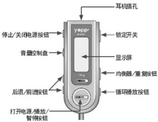 Prise pour écouteurs Bouton arrêt/extinction Molette de volume YEPP YR 2073 Interrupteur de verrouillage Écran Bouton égaliseur/répétition Boutons retour/avance Bouton de lecture en boucle Bouton marche/lecture/pause