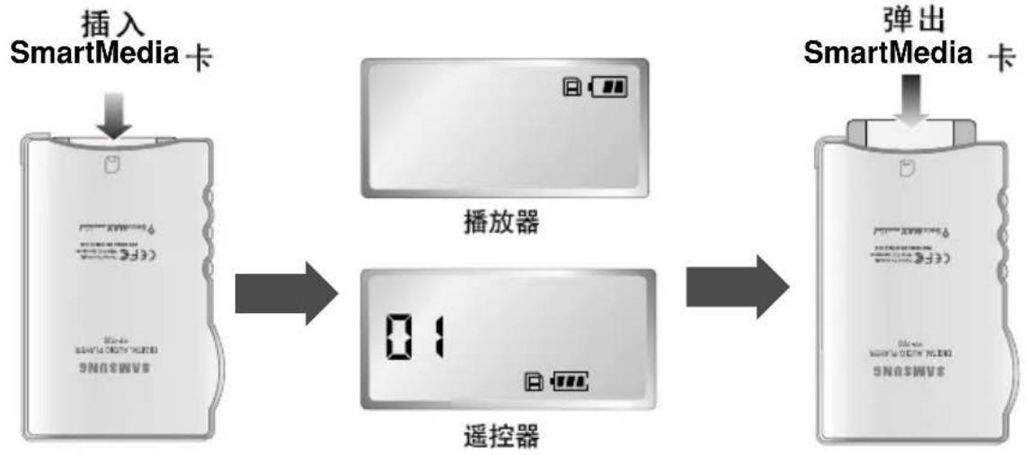 graph LR A["插入 SmartMedia 卡"] --> B["播放器"] B --> C["遥控器"] C --> D["弹出 SmartMedia 卡"]