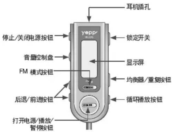 Prise pour écouteurs Bouton arrêt/extinction Molette de volume Bouton mode FM Boutons retour/avance Bouton marche/lecture/pause YEPP YEPP Interrupteur de verrouillage Écran Bouton égaliseur/répétition Bouton de lecture en boucle
