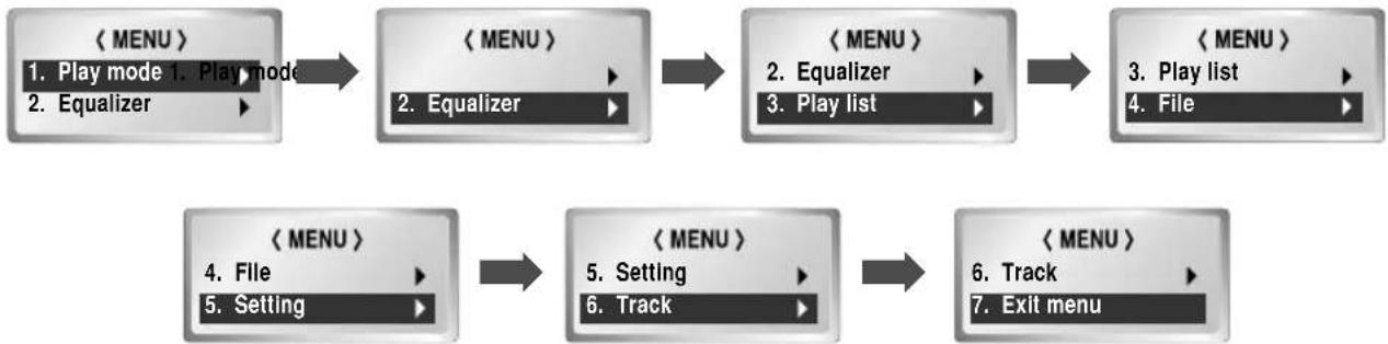 graph TD A["<<MENU>>\n1. Play mode\n2. Equalizer"] --> B["<<MENU>>\n2. Equalizer"] B --> C["<<MENU>>\n2. Equalizer\n3. Play list"] C --> D["<<MENU>>\n3. Play list\n4. File"] D --> E["<<MENU>>\n4. File\n5. Setting"] E --> F["<<MENU>>\n5. Setting\n6. Track"] F --> G["<<MENU>>\n6. Track\n7. Exit menu"]