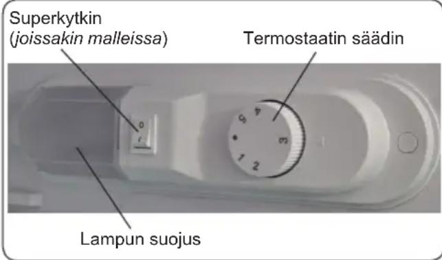 Superkytkin (joissakin malleissa) Termostaatin säädin Lampun suojus