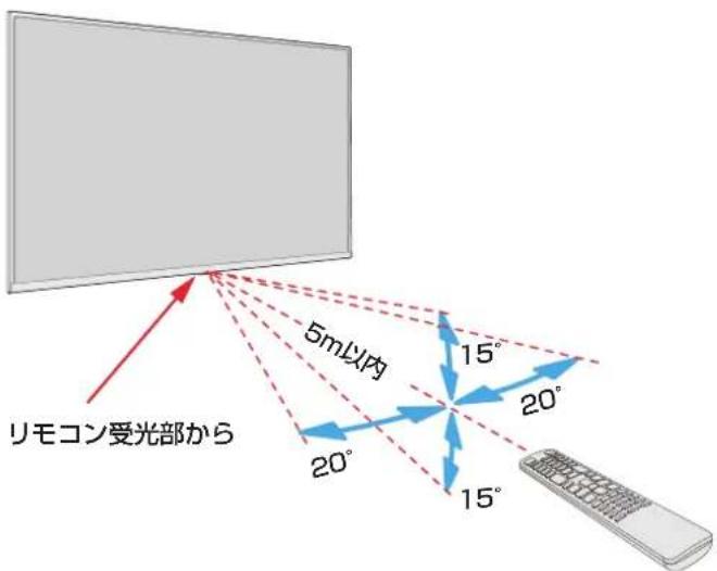 5m以内 20° 15° 20° 15° リモコン受光部から