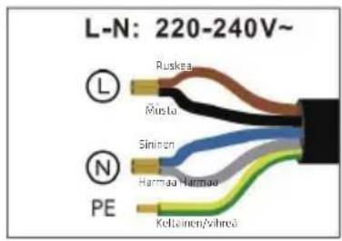 L-N: 220-240V~ Ruskea Musta Sininen Harmaa PE Keltainen/vihreä