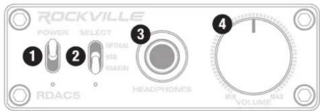 ROCKVILLE POWER SELECT 1 2 OPTICAL USE 0 3 0 RDAC5 HEADPHONES 4 1 VOLUME MAX