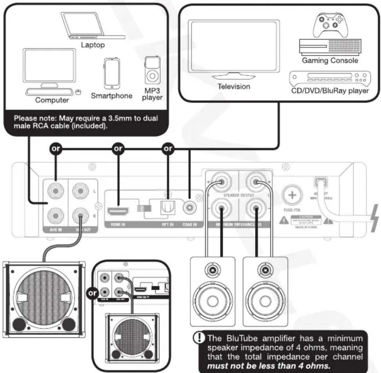 Laptop Computer Smartphone MP3 player Please note: May require a 3.5mm to dual male RCA cable (included). or or or AUX IN SIN OUT HDMI IN OPT IN COAX IN SPEAKER OUTPUT MINIMUM IMPEDANCE FUSE PM CAUTION MAX DELENTIC BLOCK MINIMUM IMPEDANCE MADE IN CHINA or AIEN IN SIN OUT HDMI OUT PT The BluTube ampl…