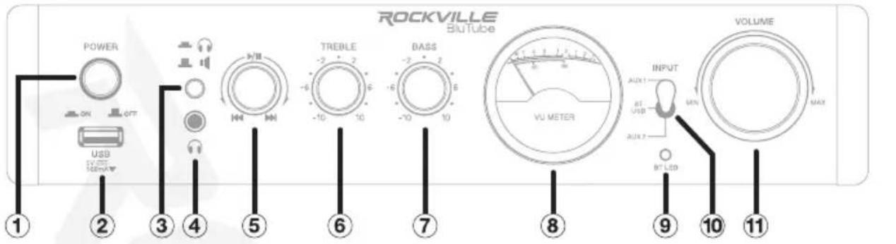 ROCKVILLE BluTube POWER ON OFF USB VOUT MENU 1 2 3 4 5 6 7 8 9 10 11 TREBLE -2 2 -6 6 -10 10 BASS -2 2 -6 6 -10 10 VU METER INPUT AUX1 BY USB RUN7 BY LED VOLUME MAX