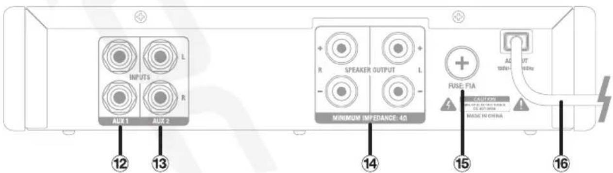 INPUTS L R AUX 1 AUX 2 MINIMUM IMPEDANCE: 4Ω SPEAKER OUTPUT R L + - FUSE: FIA CAUSE FIA WHIP OF DETECTED FROM CC 407/09/08 MACE IN CHINA 12 13 14 15 16