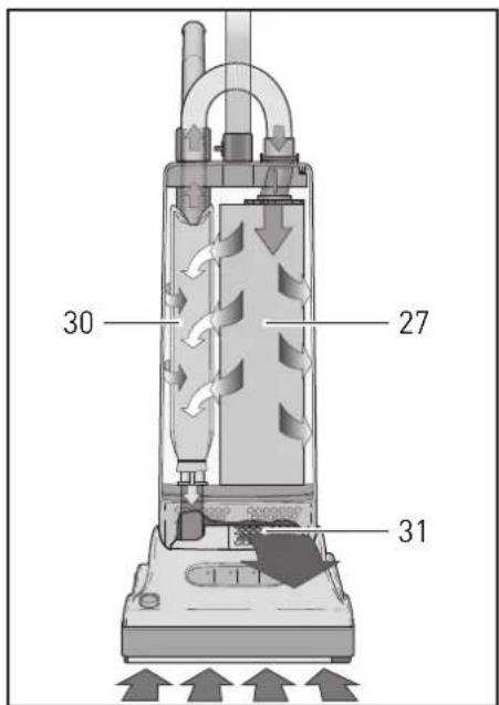 30 27 31