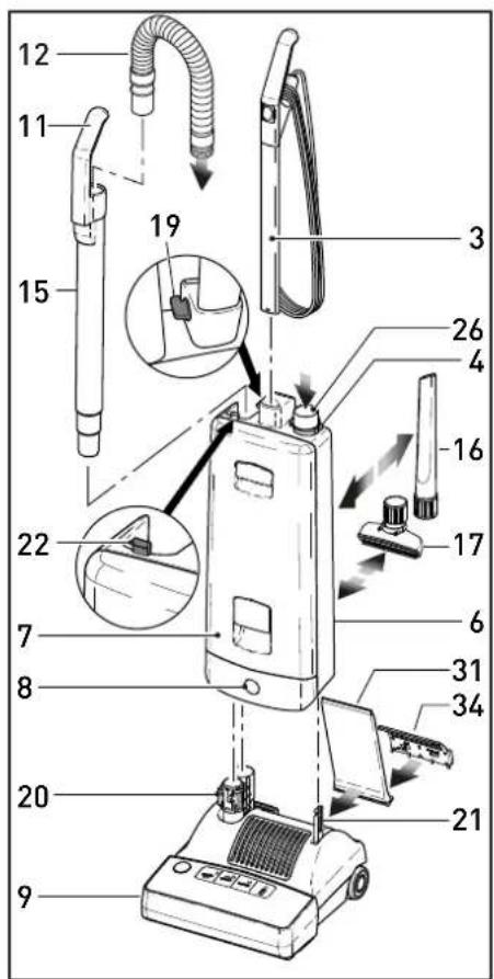 Sebo Automatic X7 PLUS - Gerätebeschreibung - 1