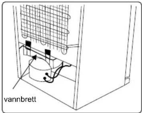 vannbrett