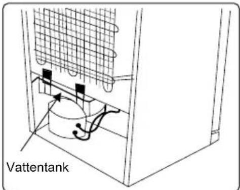 Vattentank