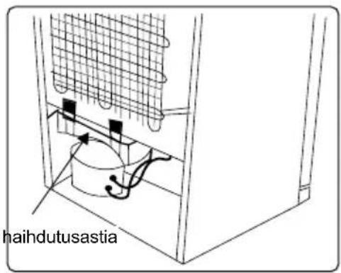 haihdutusastia