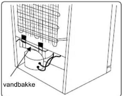 vandbakke