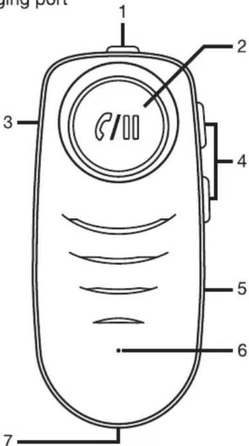 gng port 1 2 3 4 5 6 7