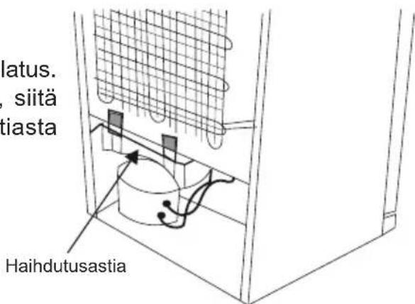 Haihdutusastia